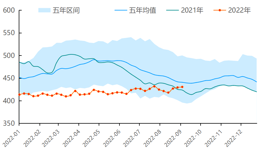 【能源期市数据】EIA商业原油库存连续三周增加