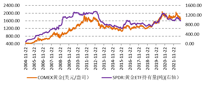 美元实际利率升势未止，金银何时重现光芒？