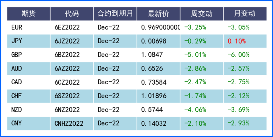 央行政府出手干预 日元成美元升势下唯一幸免货币