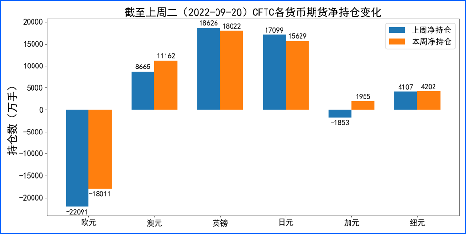 央行政府出手干预 日元成美元升势下唯一幸免货币