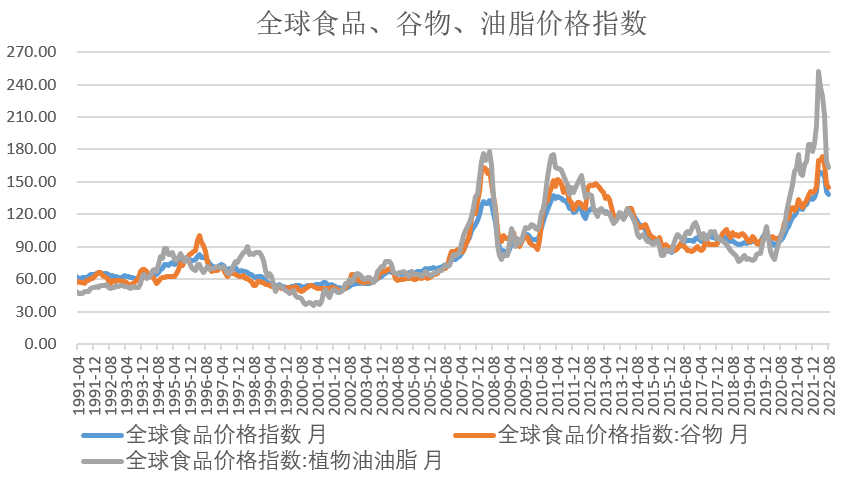 【农业期市月报】宏观与产业博弈，短期美玉米区间运行