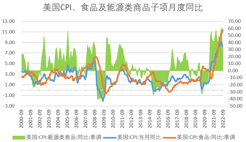 【农业期市月报】宏观与产业博弈，短期美玉米区间运行