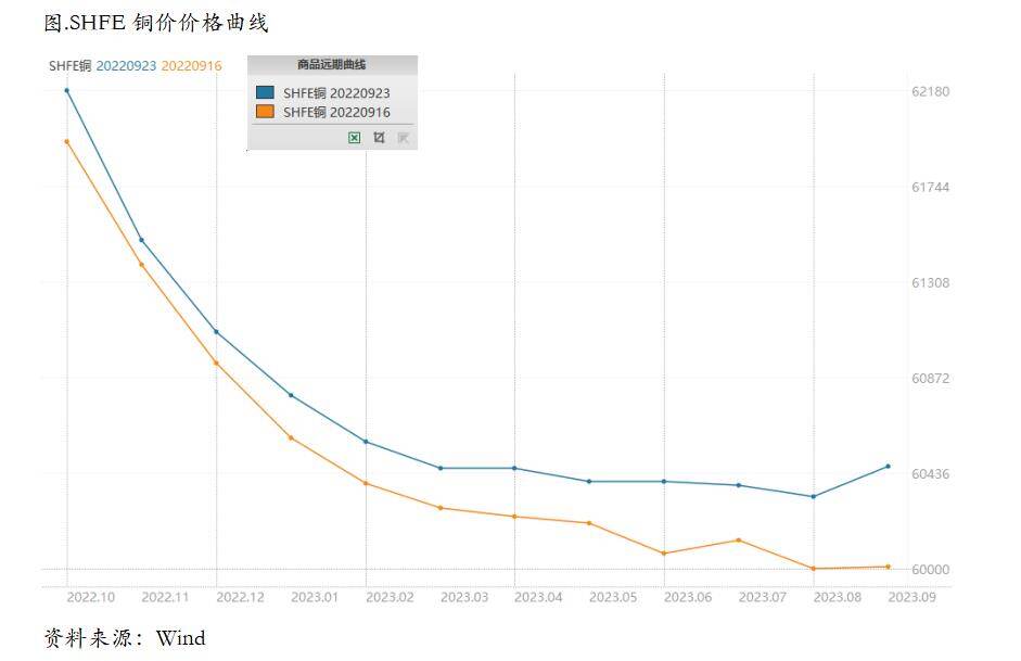 四季度滞胀风险不降反升，铜价下行压力依然较大