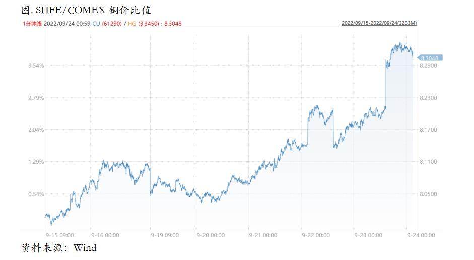 四季度滞胀风险不降反升，铜价下行压力依然较大