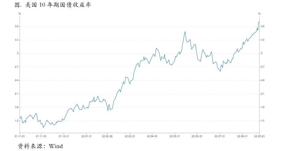 四季度滞胀风险不降反升，铜价下行压力依然较大
