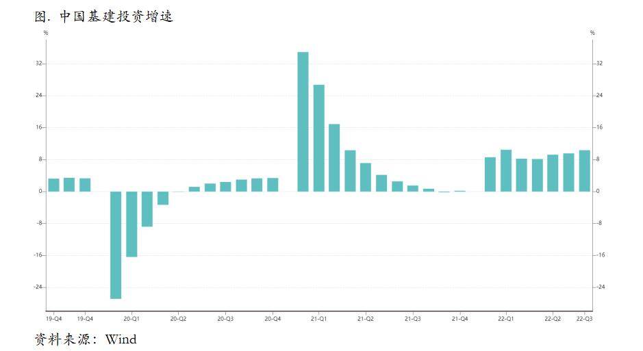 四季度滞胀风险不降反升，铜价下行压力依然较大