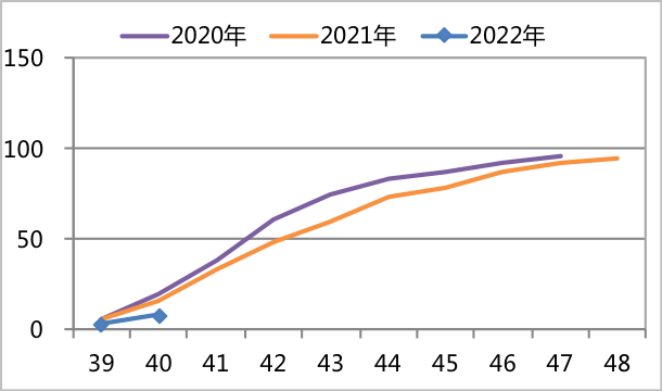 国际豆类格局明朗，国内还存变数 大豆价差机会在哪里？