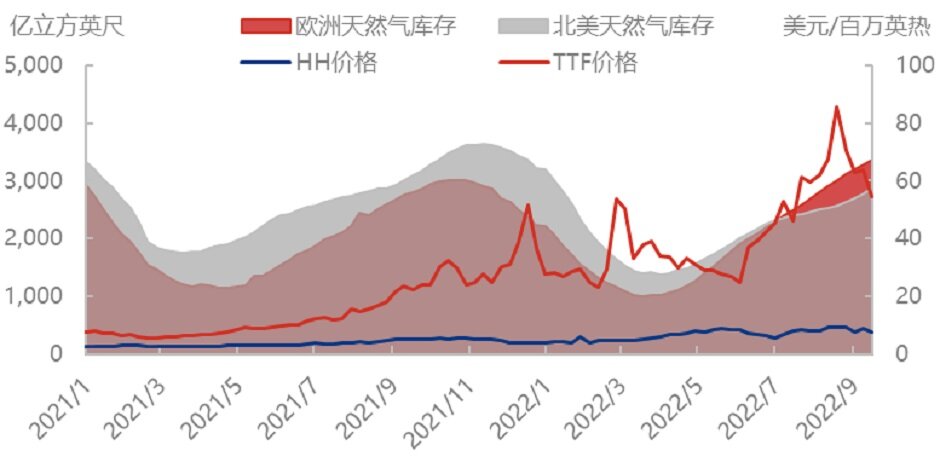 “北溪”管道三处泄露，欧洲天然气背水一战