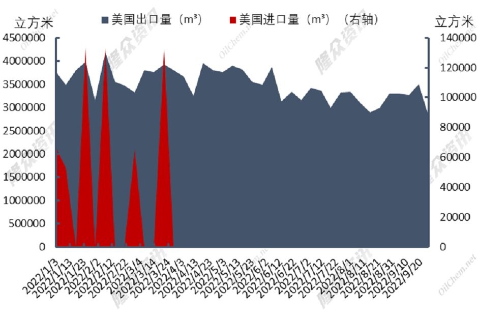 “北溪”管道三处泄露，欧洲天然气背水一战