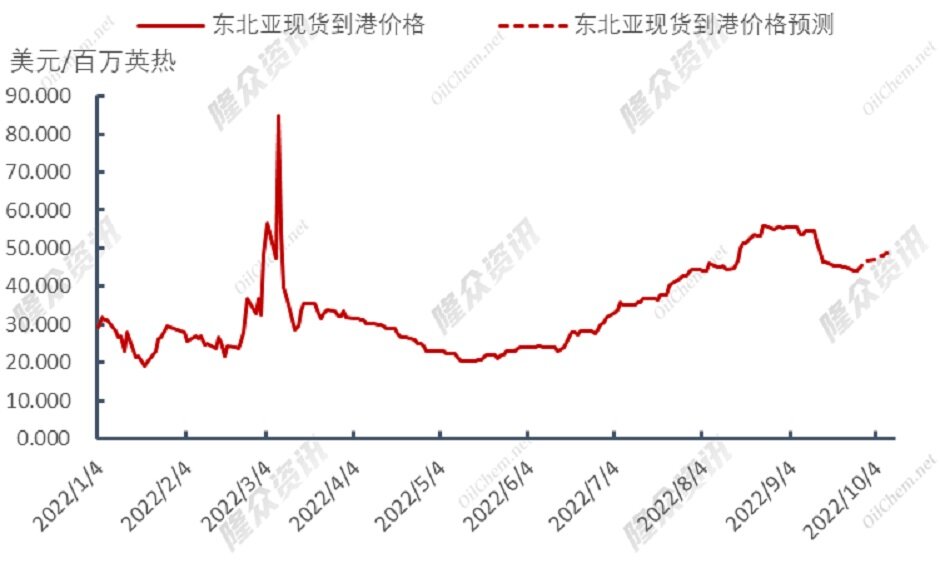 “北溪”管道三处泄露，欧洲天然气背水一战