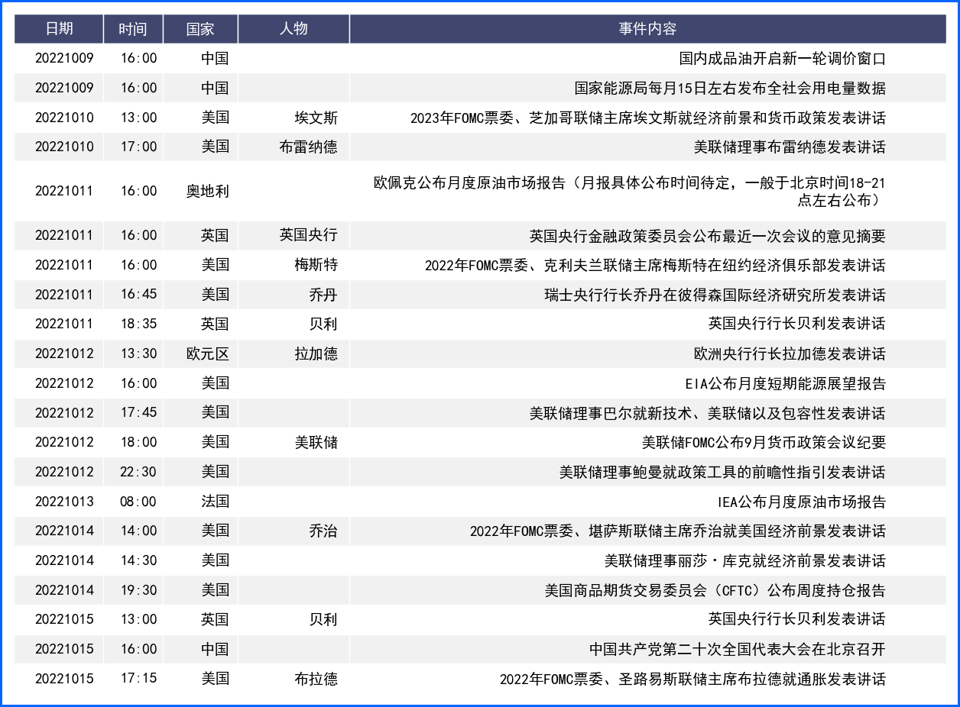 美指反弹非美冲高回落 经济政策影响下非美短期难翻身