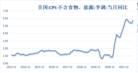 【金属期市月报】美指周线高位宽幅震荡，非农数据向好，金价短期难言重回多头