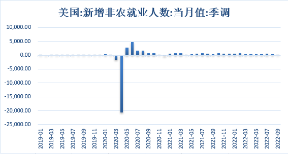 【金属期市月报】美指周线高位宽幅震荡，非农数据向好，金价短期难言重回多头