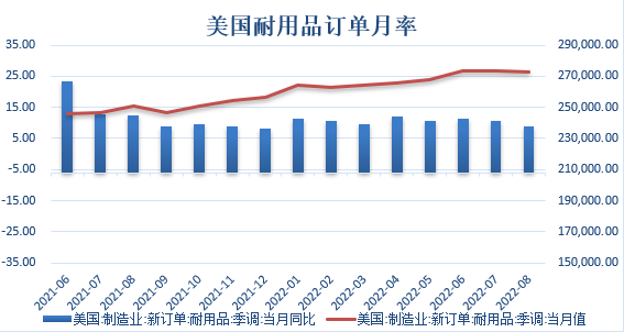 【金属期市月报】美指周线高位宽幅震荡，非农数据向好，金价短期难言重回多头