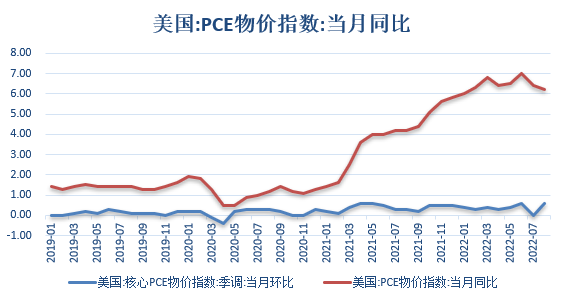 【金属期市月报】美指周线高位宽幅震荡，非农数据向好，金价短期难言重回多头