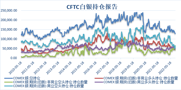 【金属期市月报】美指周线高位宽幅震荡，非农数据向好，金价短期难言重回多头
