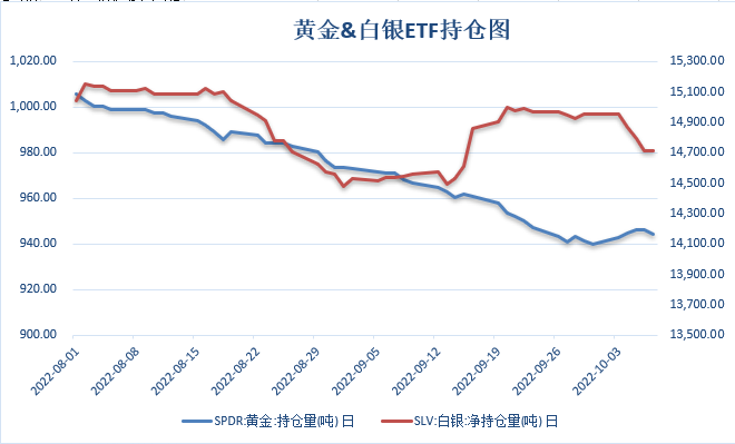 【金属期市月报】美指周线高位宽幅震荡，非农数据向好，金价短期难言重回多头