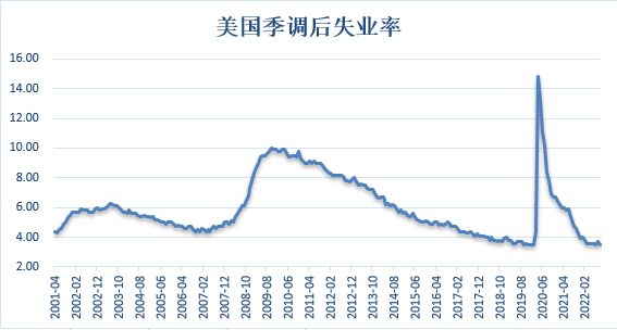 【金属期市月报】美指周线高位宽幅震荡，非农数据向好，金价短期难言重回多头
