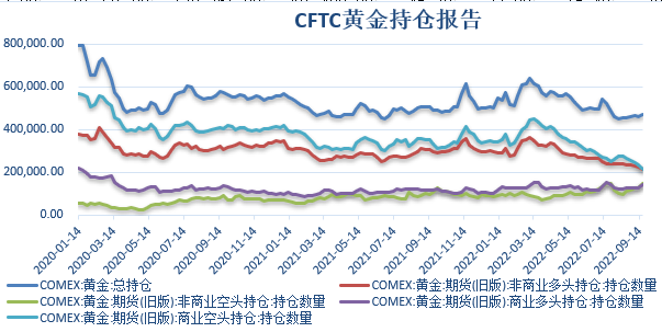 【金属期市月报】美指周线高位宽幅震荡，非农数据向好，金价短期难言重回多头