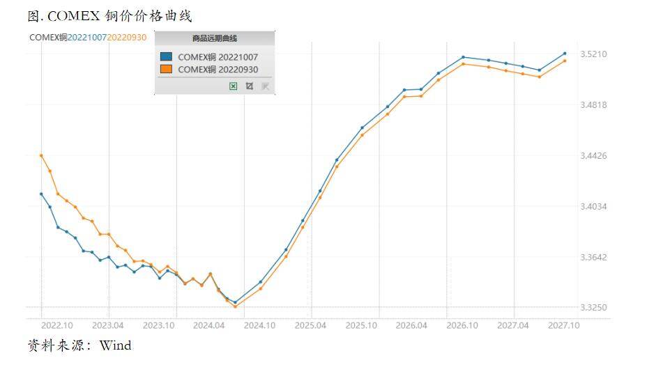 CPI数据本周来袭，铜价内外分化恐将持续
