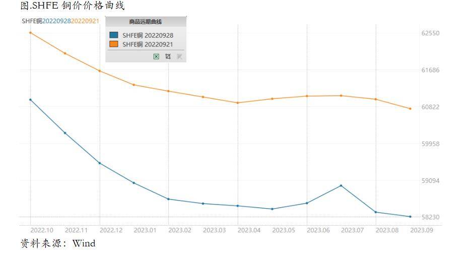 CPI数据本周来袭，铜价内外分化恐将持续