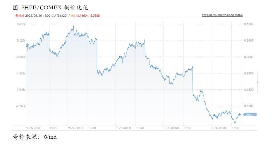 CPI数据本周来袭，铜价内外分化恐将持续