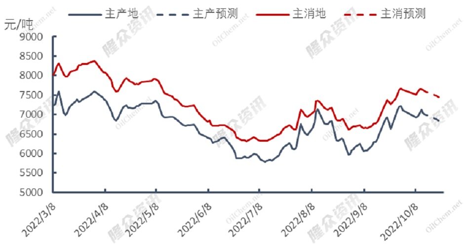 欧洲库存将满，国际天然气“大局已定”？