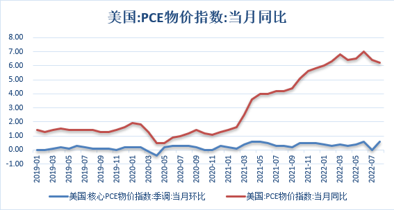 【股指期市周报】美联储加息仍将持续，美股出现反弹