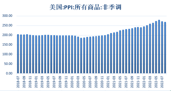 【股指期市周报】美联储加息仍将持续，美股出现反弹