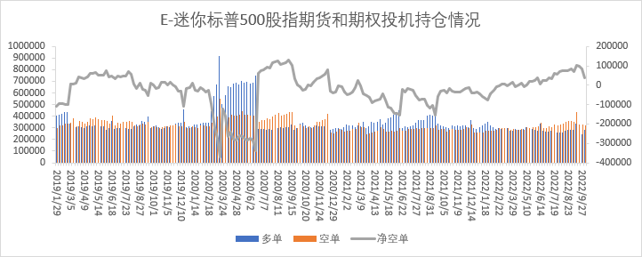 【股指期市周报】美联储加息仍将持续，美股出现反弹