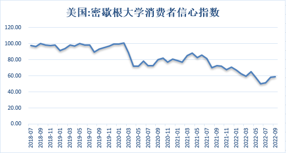 【股指期市周报】美联储加息仍将持续，美股出现反弹