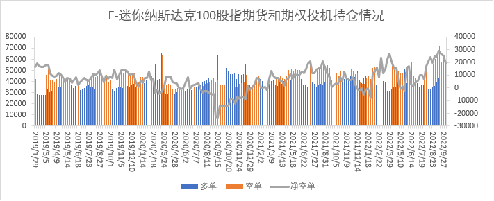 【股指期市周报】美联储加息仍将持续，美股出现反弹