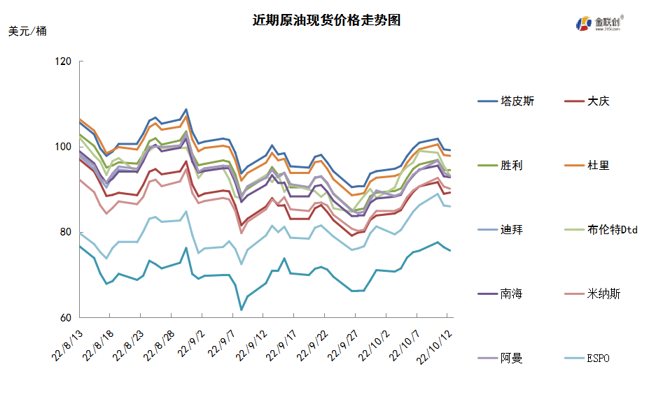 OPEC宣布大幅减产 国际油价先扬后抑