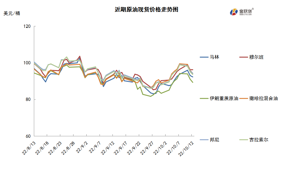 OPEC宣布大幅减产 国际油价先扬后抑
