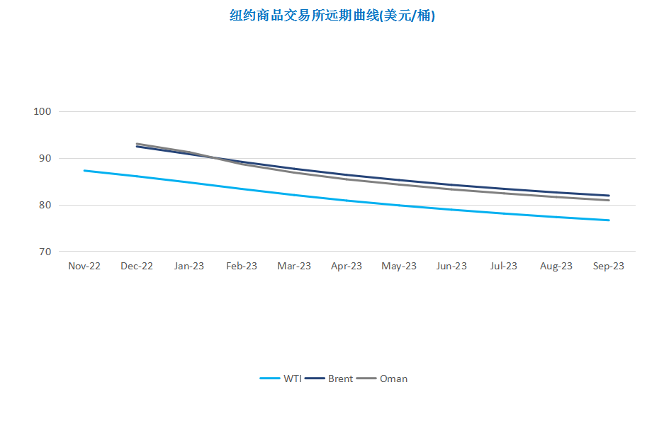 OPEC宣布大幅减产 国际油价先扬后抑
