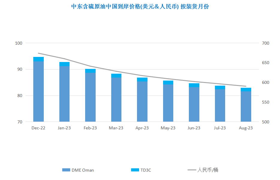 OPEC宣布大幅减产 国际油价先扬后抑
