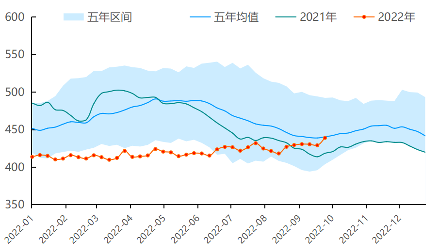 【能源期市数据】EIA商业原油和汽油累库，柴油去库