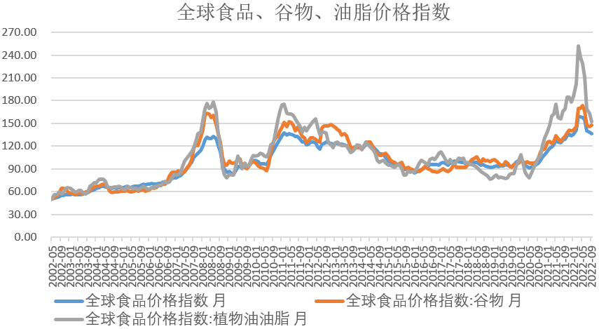【农业期市月报】季节性供应压力增加，美豆围绕1400调整