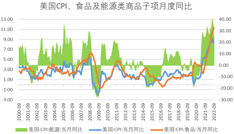 【农业期市月报】季节性供应压力增加，美豆围绕1400调整