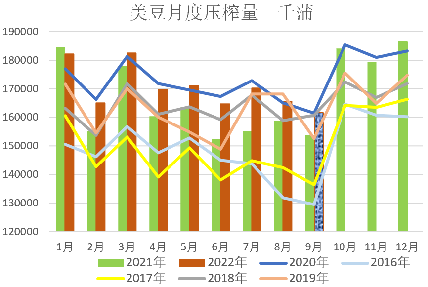 【农业期市月报】季节性供应压力增加，美豆围绕1400调整