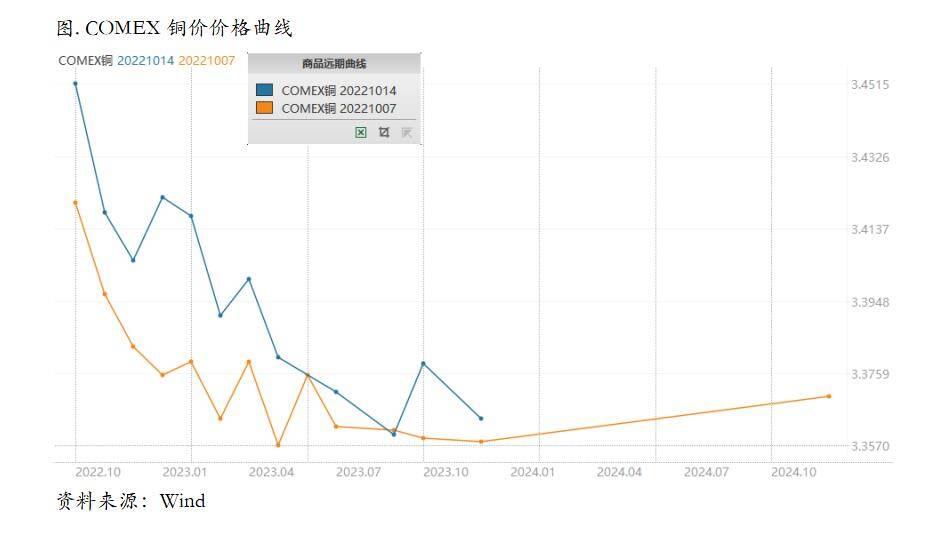 Back结构异常陡峭，铜价外弱内强格局可能延续