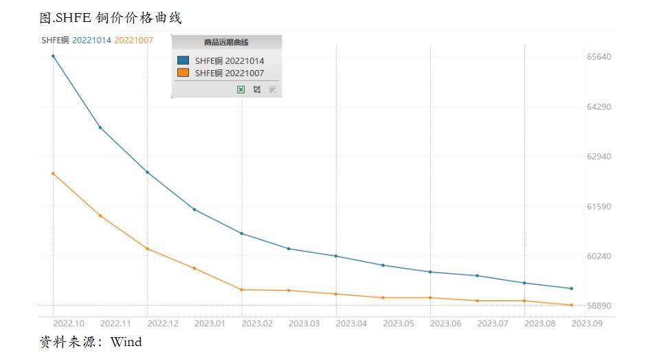 Back结构异常陡峭，铜价外弱内强格局可能延续
