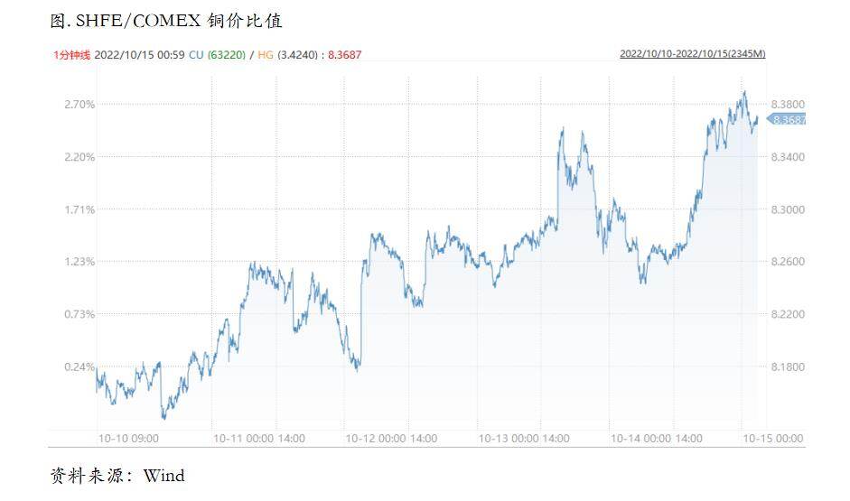 Back结构异常陡峭，铜价外弱内强格局可能延续
