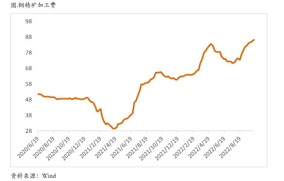 Back结构异常陡峭，铜价外弱内强格局可能延续