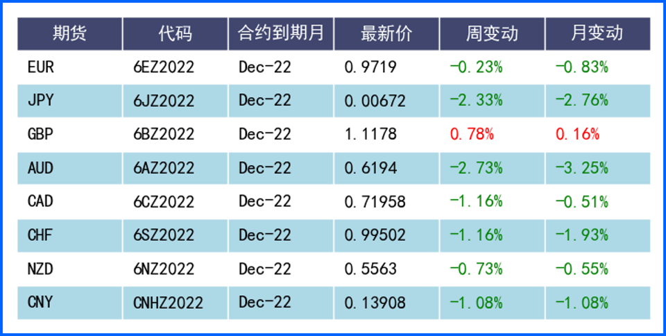 美指震荡整理 非美货币仍持续受下行压力
