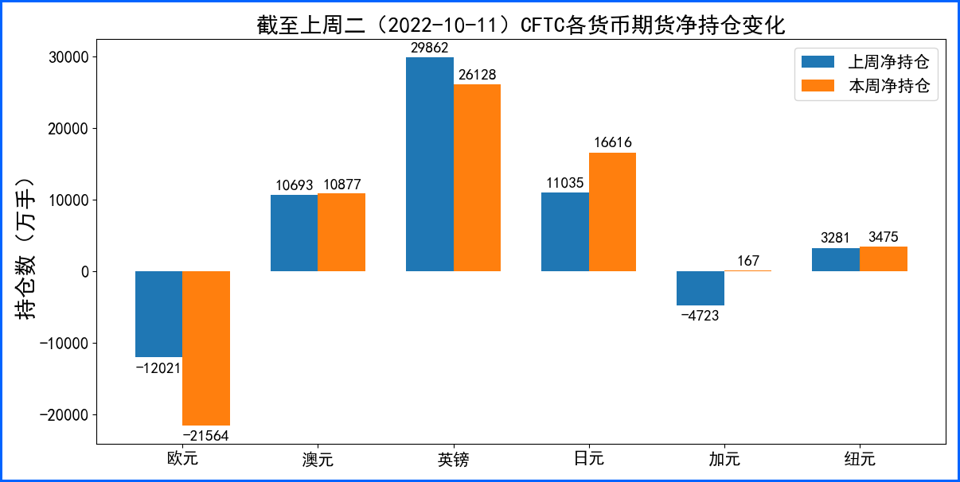 美指震荡整理 非美货币仍持续受下行压力