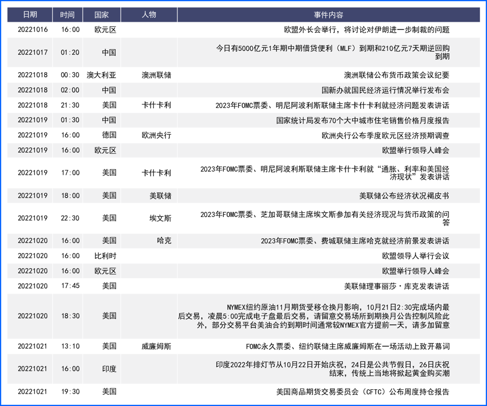 美指震荡整理 非美货币仍持续受下行压力