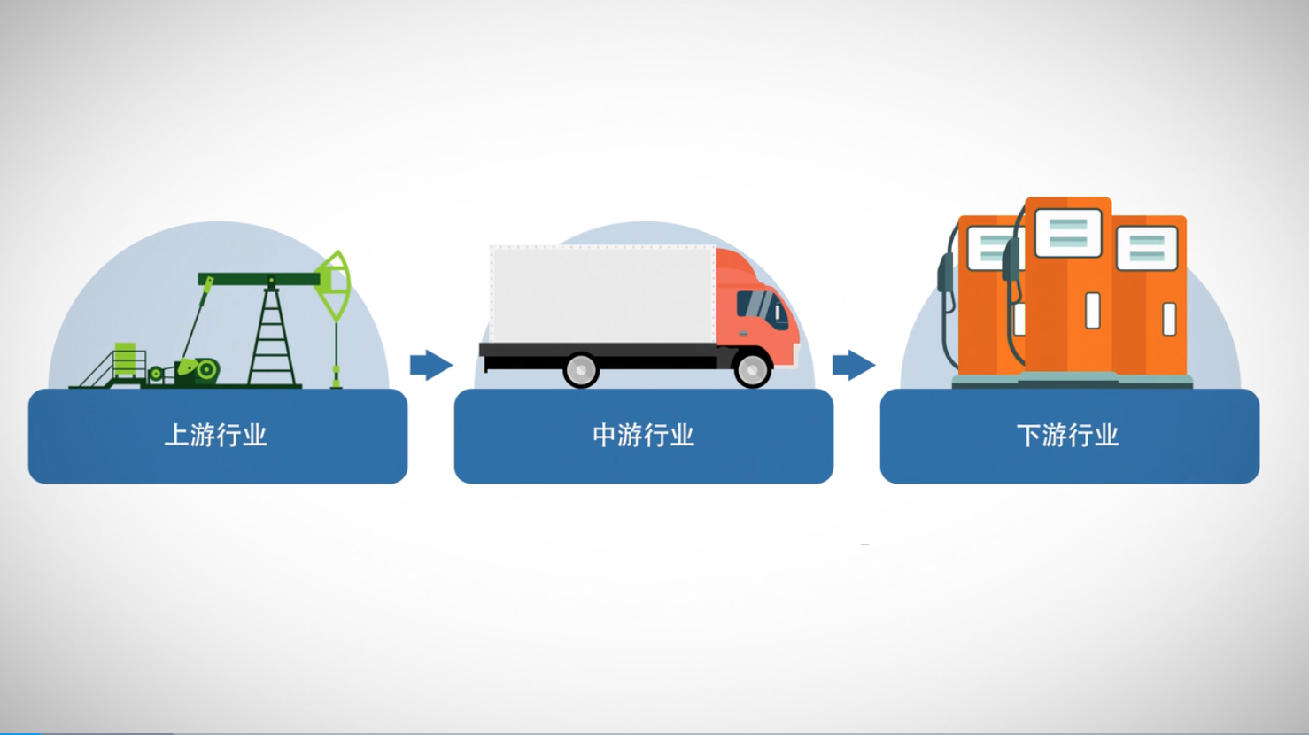 了解商品存储