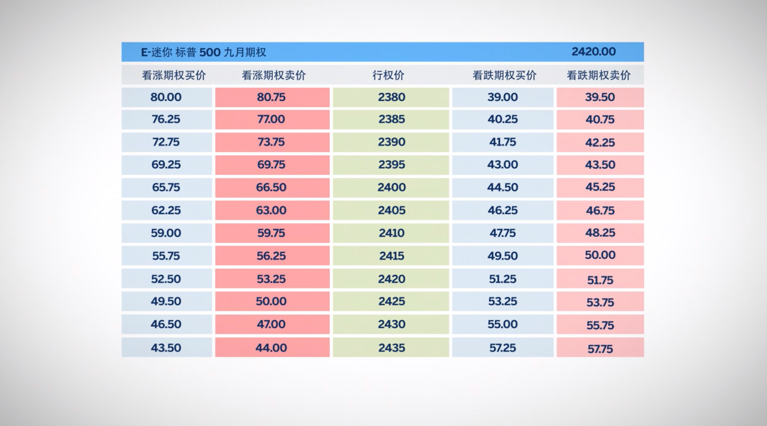 期权波动率策略——跨式组合