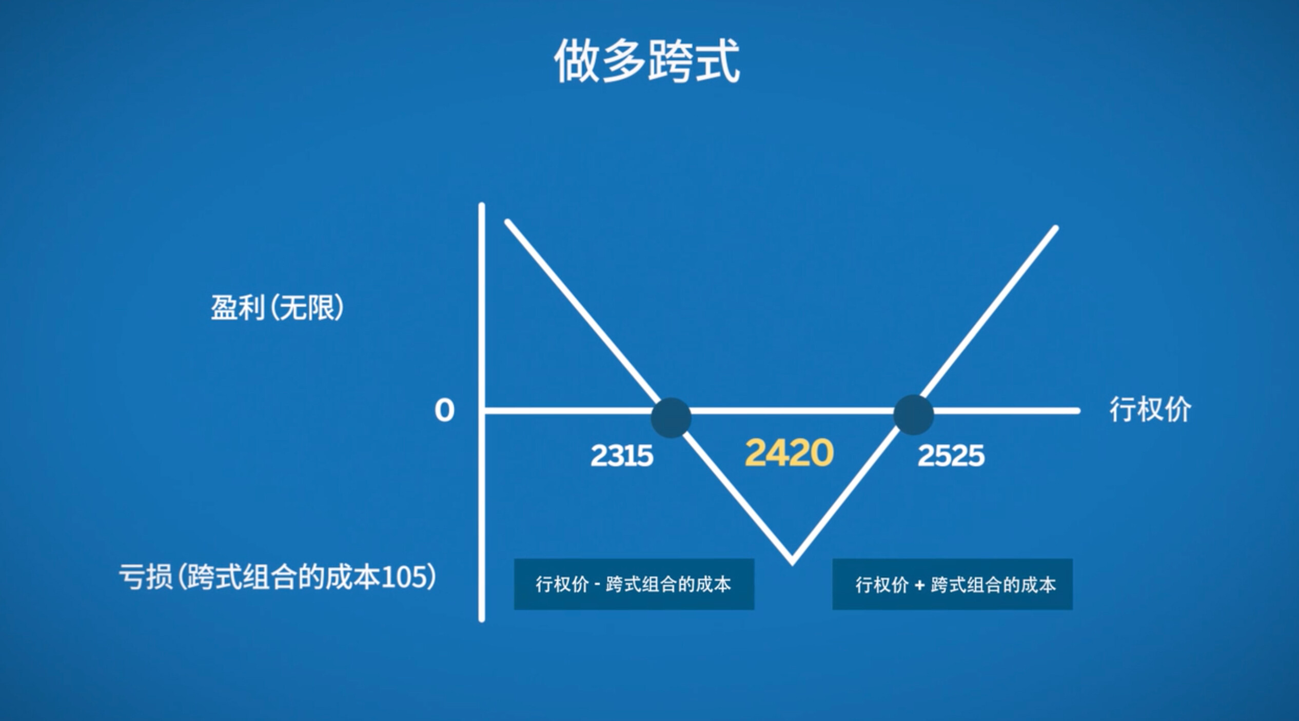 期权波动率策略——跨式组合